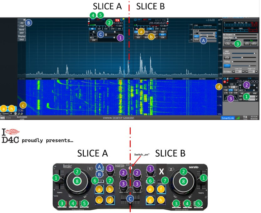 Free software for DJ console to control Flexradio for Windows